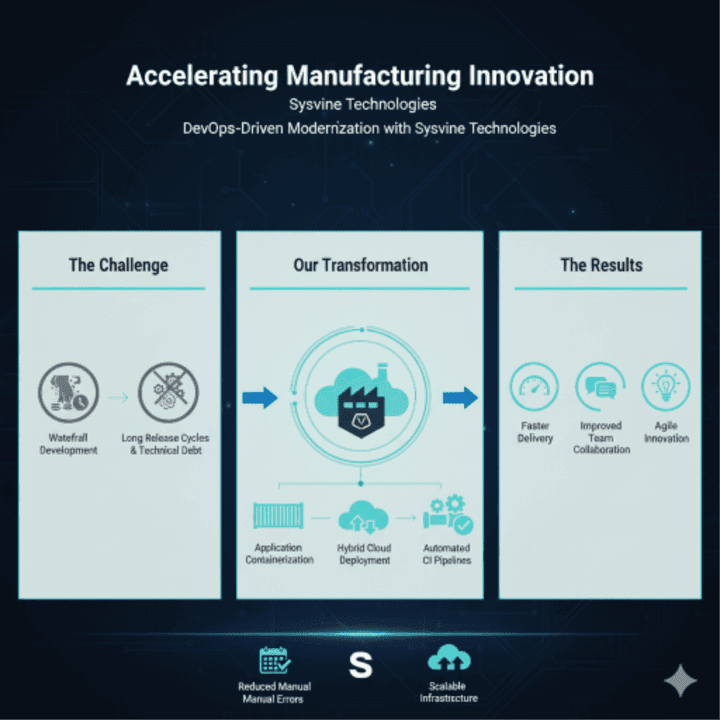DevOps Adoption for Legacy Application Modernization