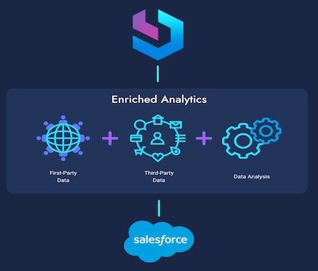 Boodle Integration for Enriched Analytics and Higher Conversions