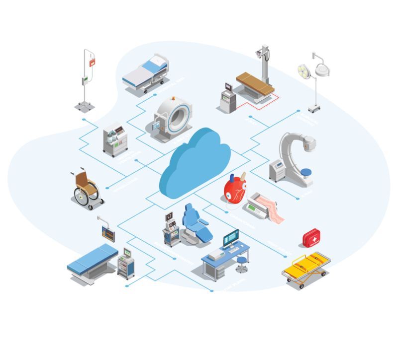 Developing the SaaS offering of a Healthcare Technology Client
