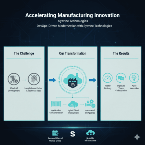 DevOps Adoption for Legacy Application Modernization