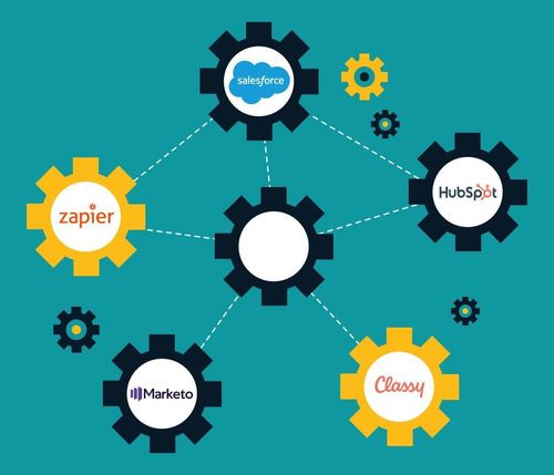 Marketing Automation Platform for text campaigns