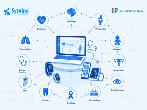 Sysvine HealthPractice serves multiple Health Practices!