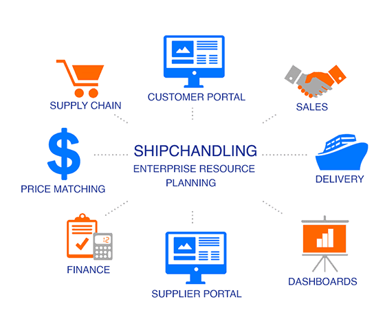 Supply Chain ERP Portal for Shipchandlers