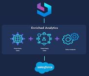 Boodle Integration for Enriched Analytics and Higher Conversions